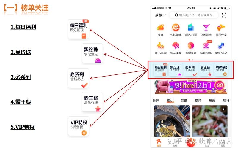 大众点评推广技巧有哪些