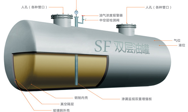 西安油罐 西安油罐