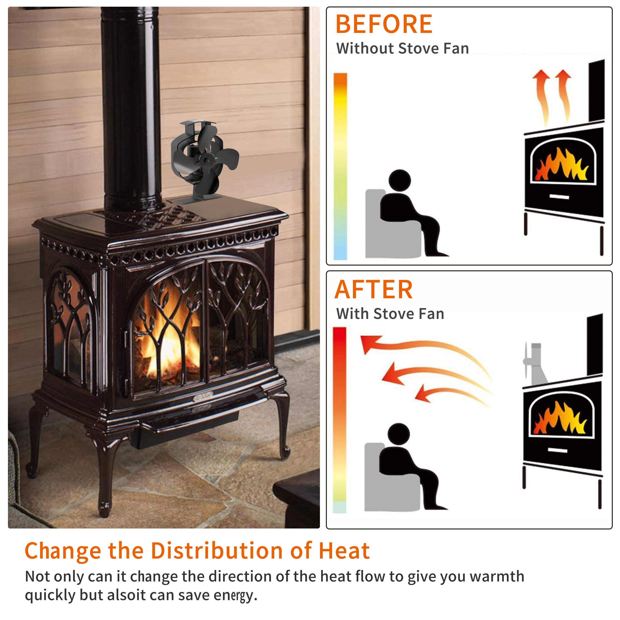 HL-300A1 Oscillating Heat Powered Stove Fan 4 Blades Fireplace Fan for Wood Log Burning Fireplace