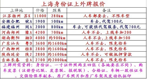 沪C上老家牌照.沪C上山东牌照