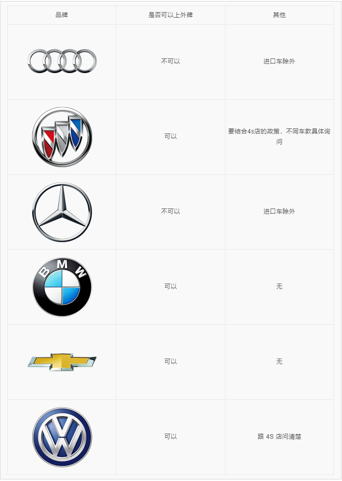 上海人上外牌