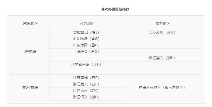 上海人上外牌