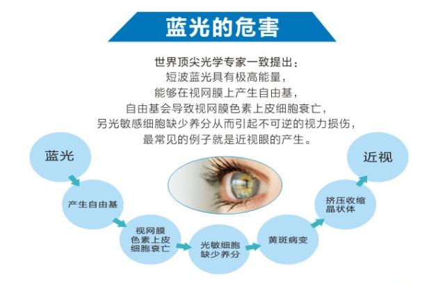 纯明CM1.56防蓝光非球面镜片预售