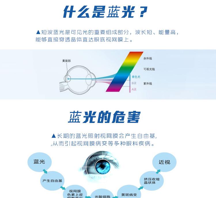 纯明CM1.56防蓝光非球面镜片预售