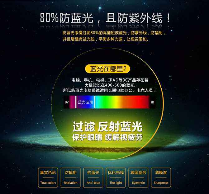 纯明CM1.56防蓝光非球面镜片预售