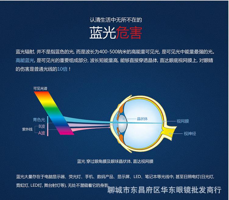 纯明CM1.56防蓝光非球面镜片预售