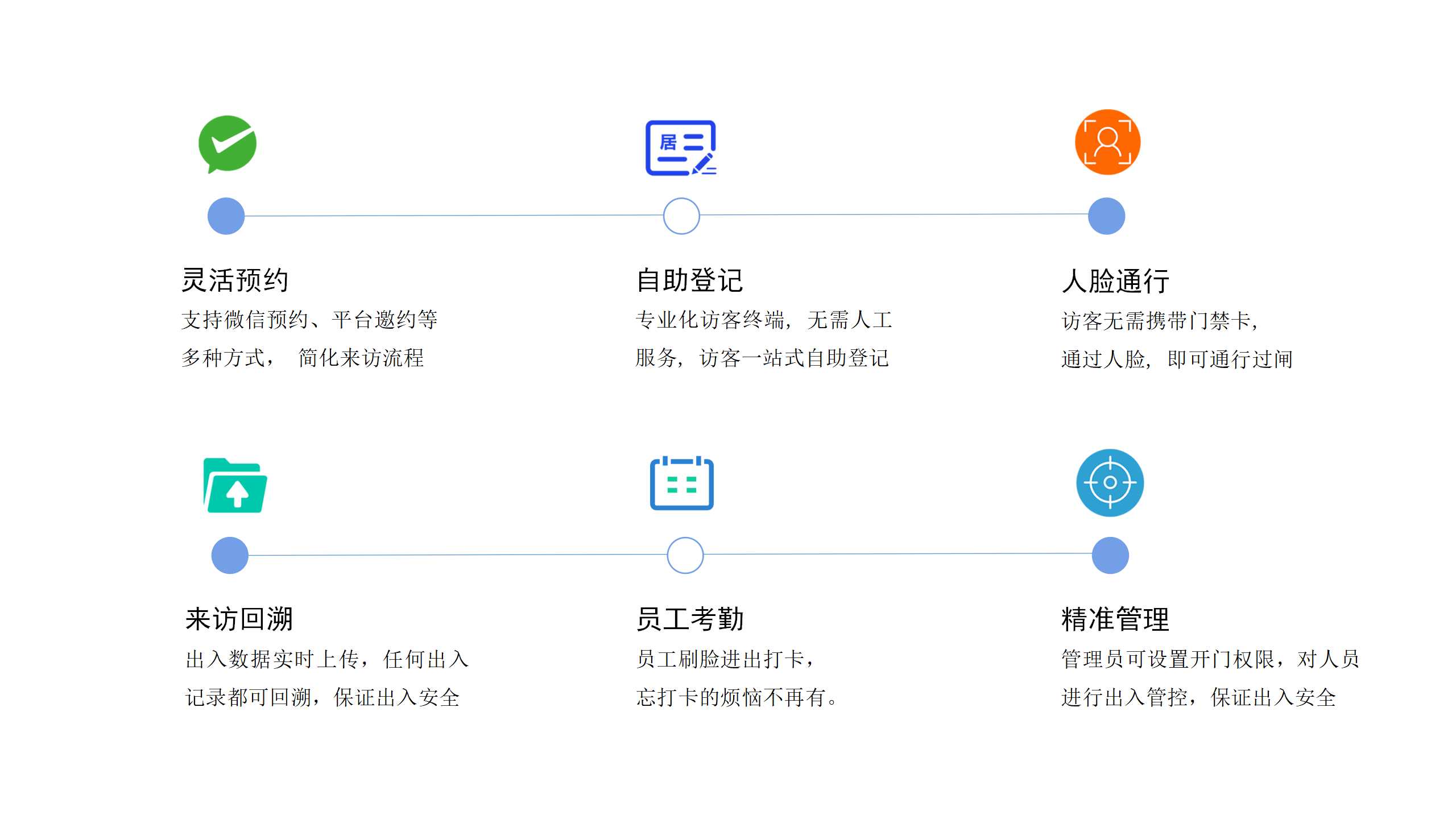 焱欣智能-智能访客登记解决方案V1.5-产品资料_01