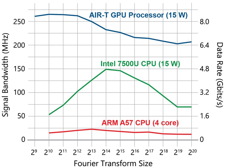 air-t-fft-benchmarks_png_project-body.jpg