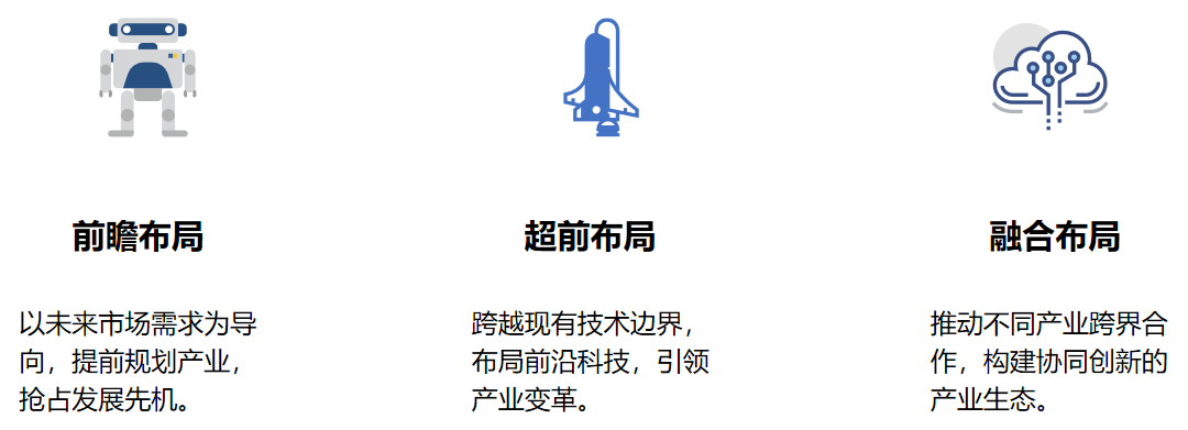 描述