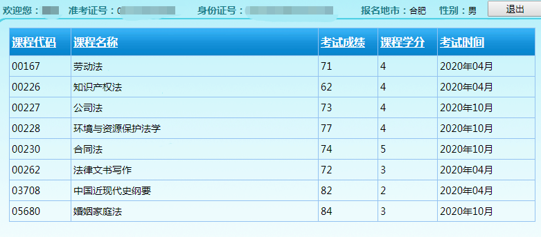 安徽自考成绩