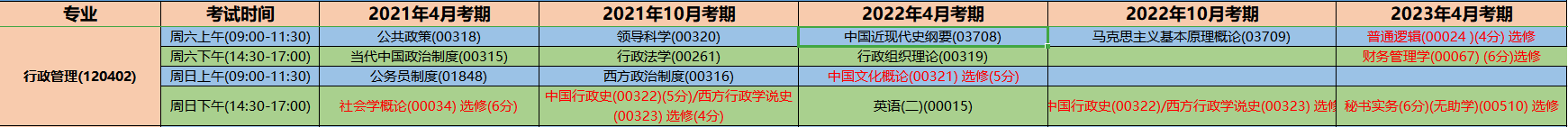 课程规划