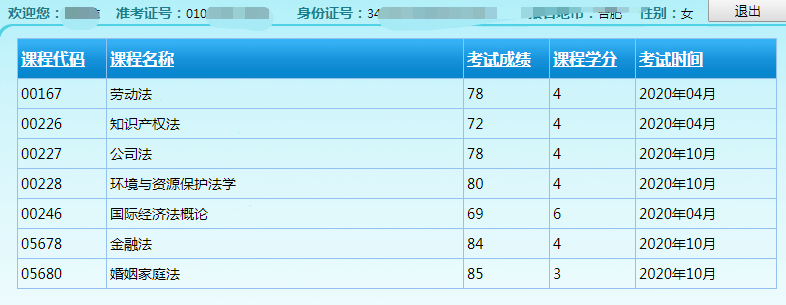 安徽自考成绩
