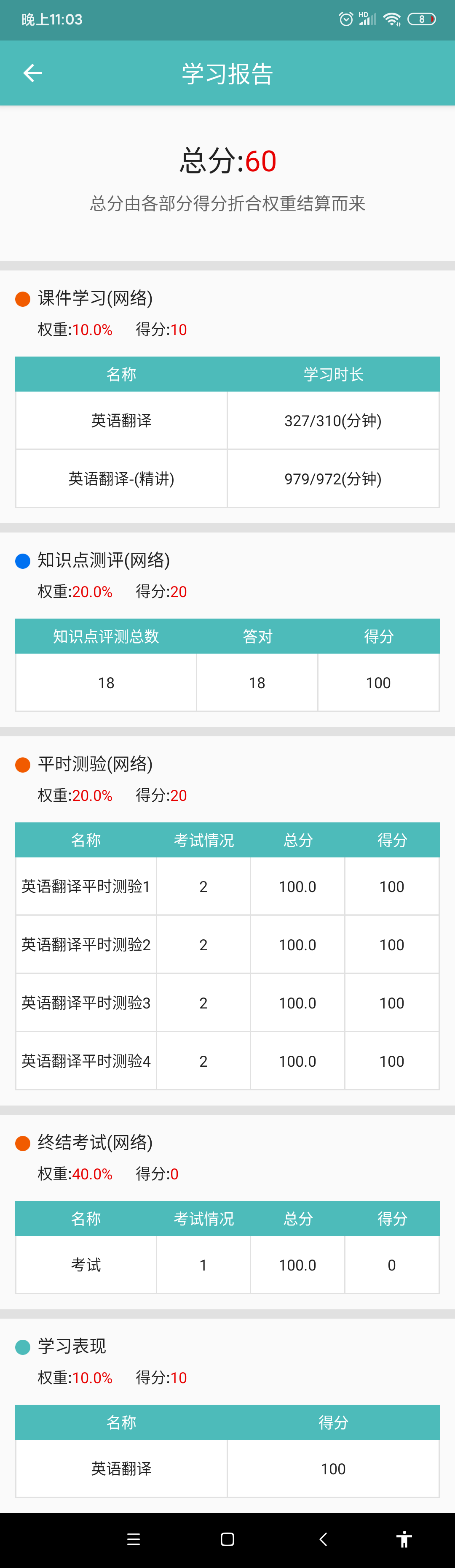 助学分数结构