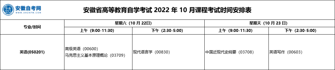 2022年10月安徽自考本科英语专业考试科目安排