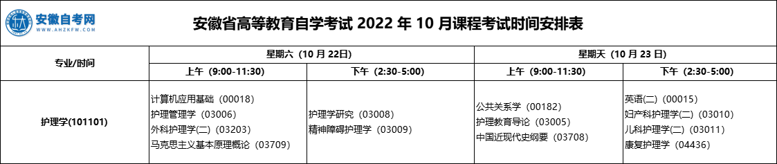2022年10月安徽自考本科护理学专业考试科目安排