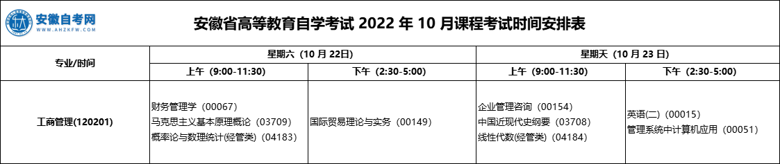 2022年10月安徽自考本科工商管理考试科目安排