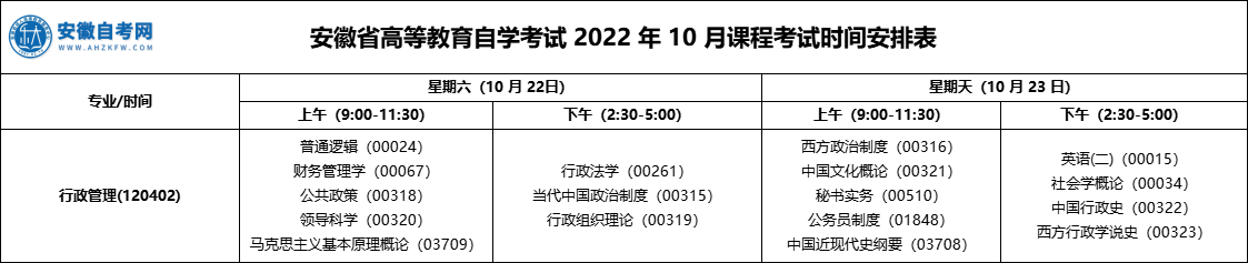 2022年10月安徽自考本科行政管理专业考试科目安排