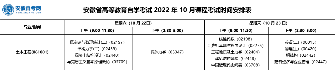 2022年10月安徽自考本科土木工程专业考试时间及安排