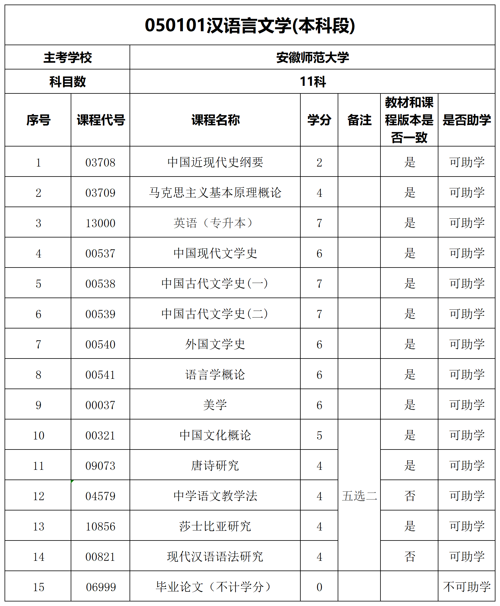 安徽自考汉语言文学考试科目