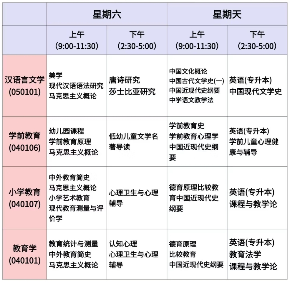 安徽自考