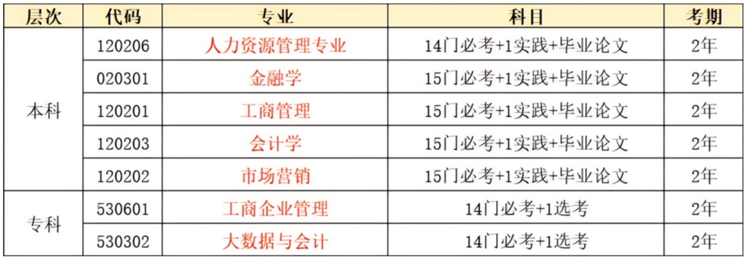 安徽自考