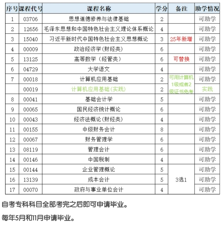 大数据与会计