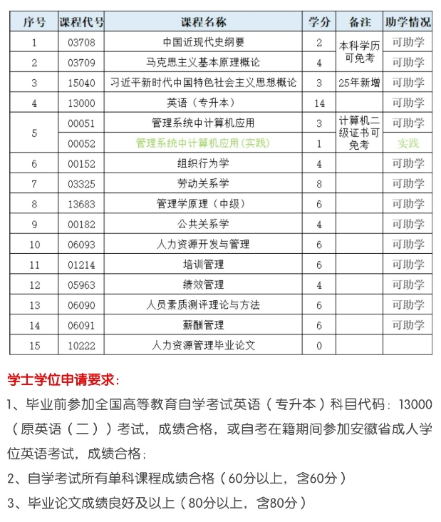 人力资源管理