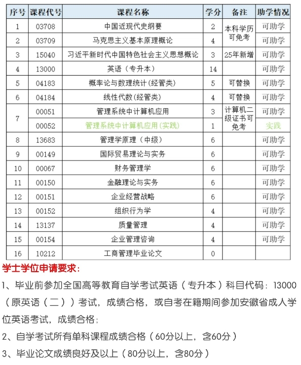 工商管理·自考本科15门