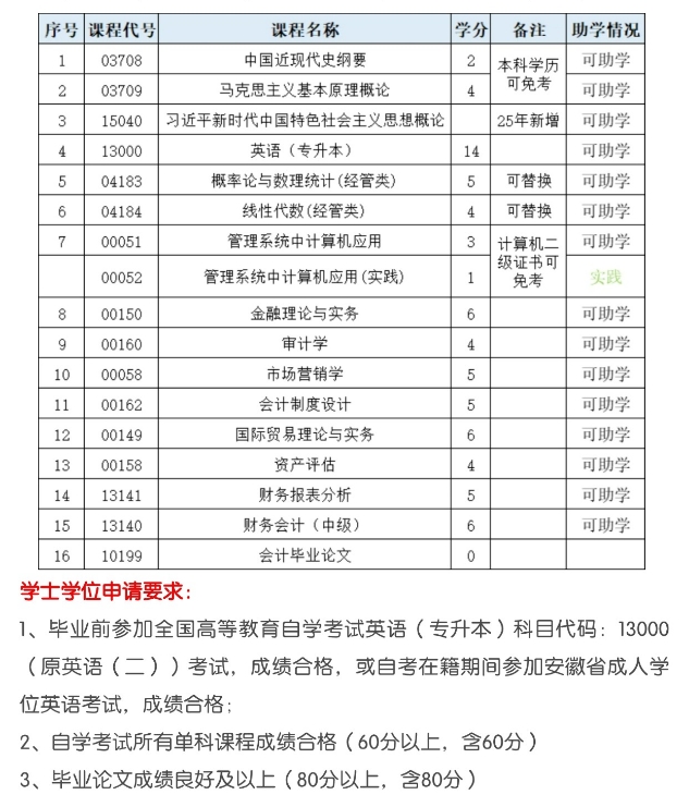 会计学