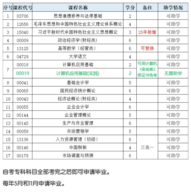 工商企业管理