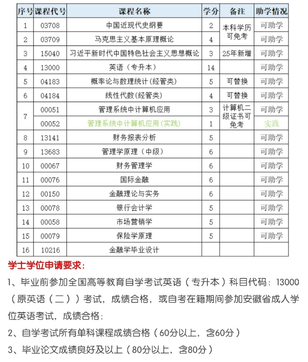 金融学