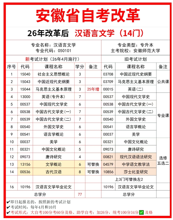 安徽汉语言文学自考本科