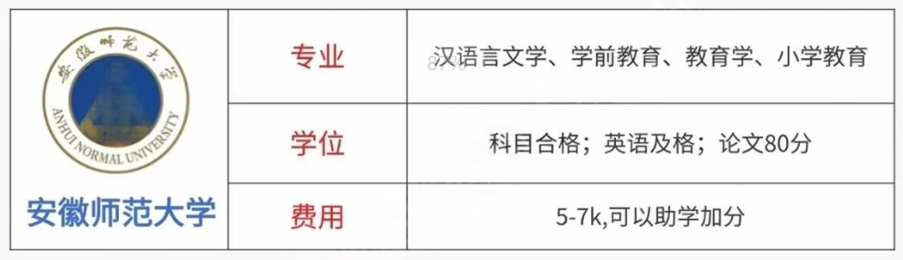 安师大学位要求