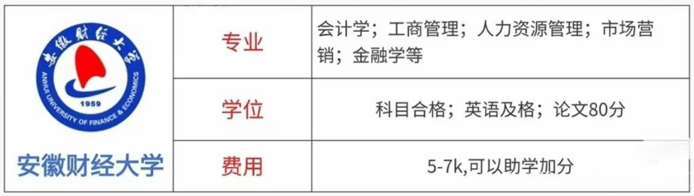 安徽财经大学学位要求