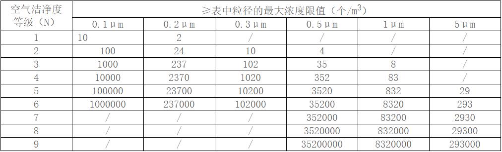 兰州医院洁净工程