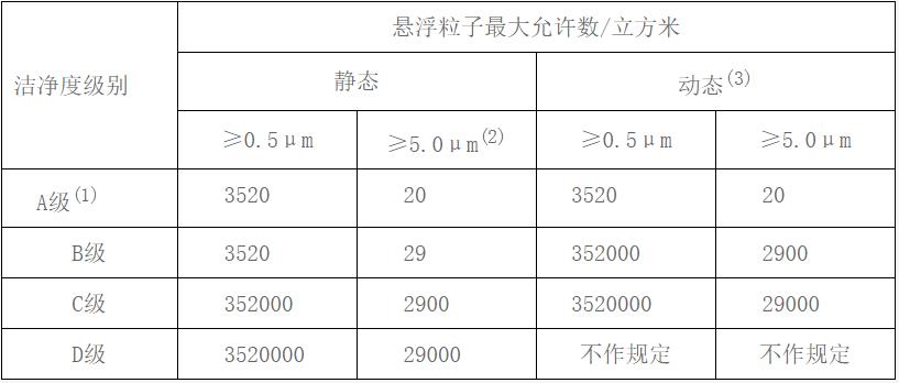 兰州洁净手术室