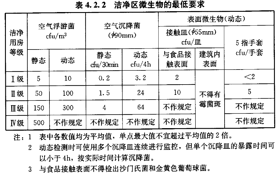 兰州医院手术室洁净工程