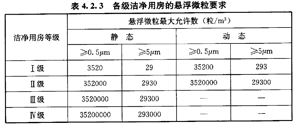 兰州洁净手术室