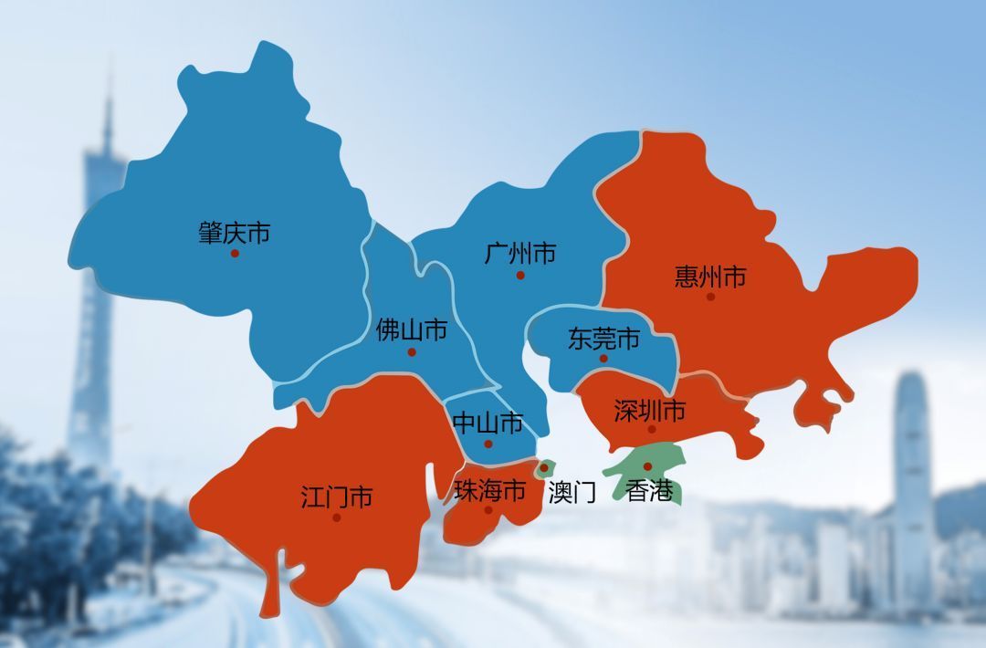 描述