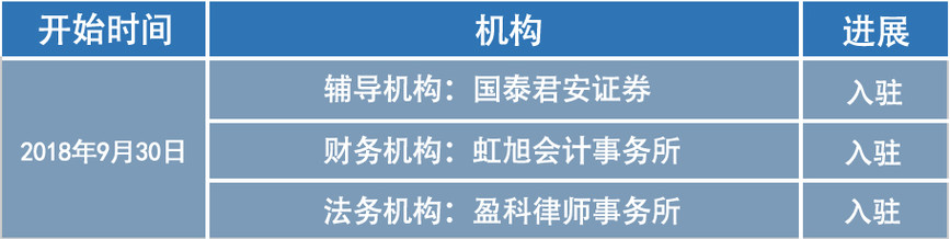 描述
