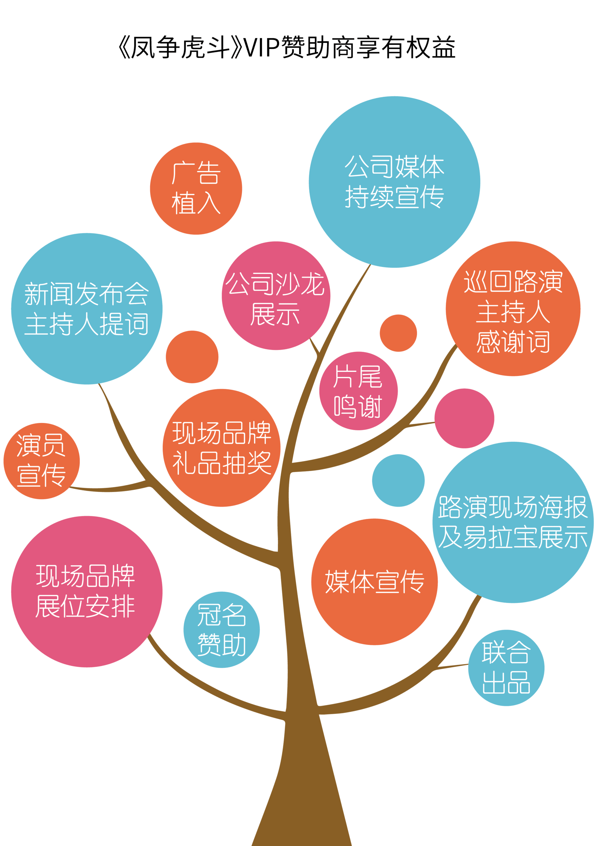 描述