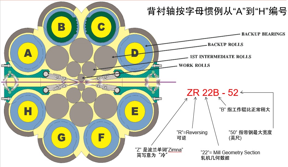 Sendzimir 20-roll mill - 森吉米尔（中国）有限公司