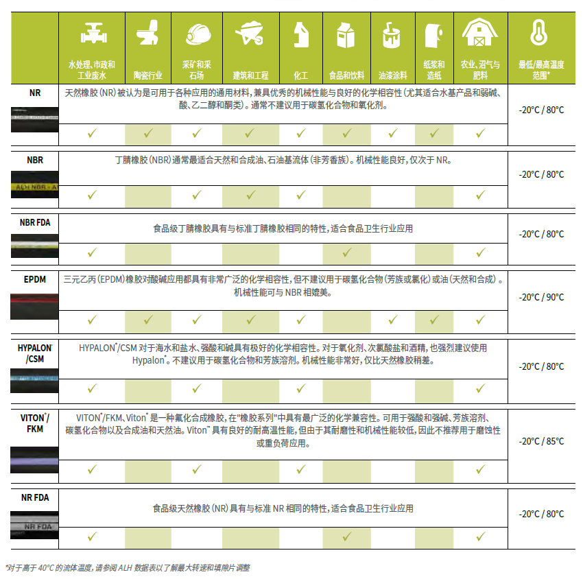 高压软管泵、蠕动泵解决方案