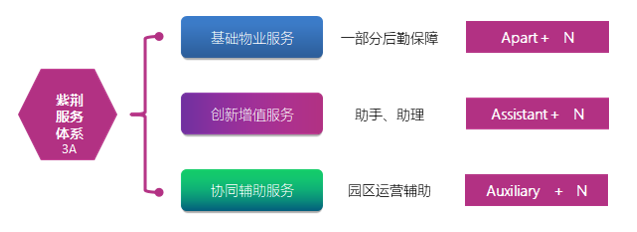 图7