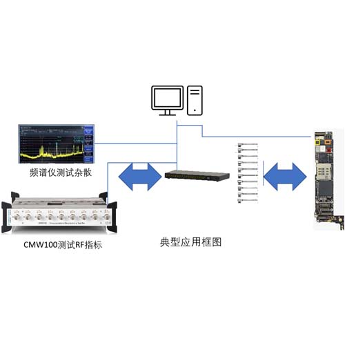 E8878A-216V Datasheet0725
