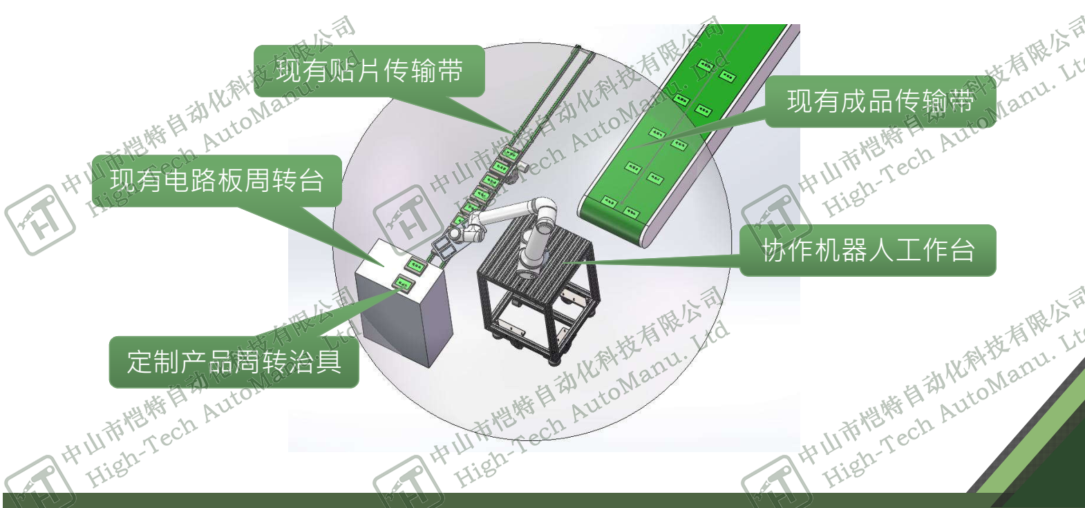 协作机器人方案截图2