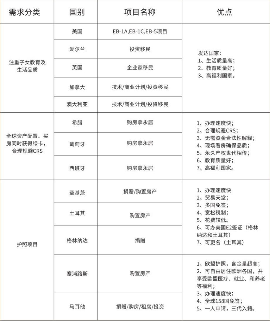 描述