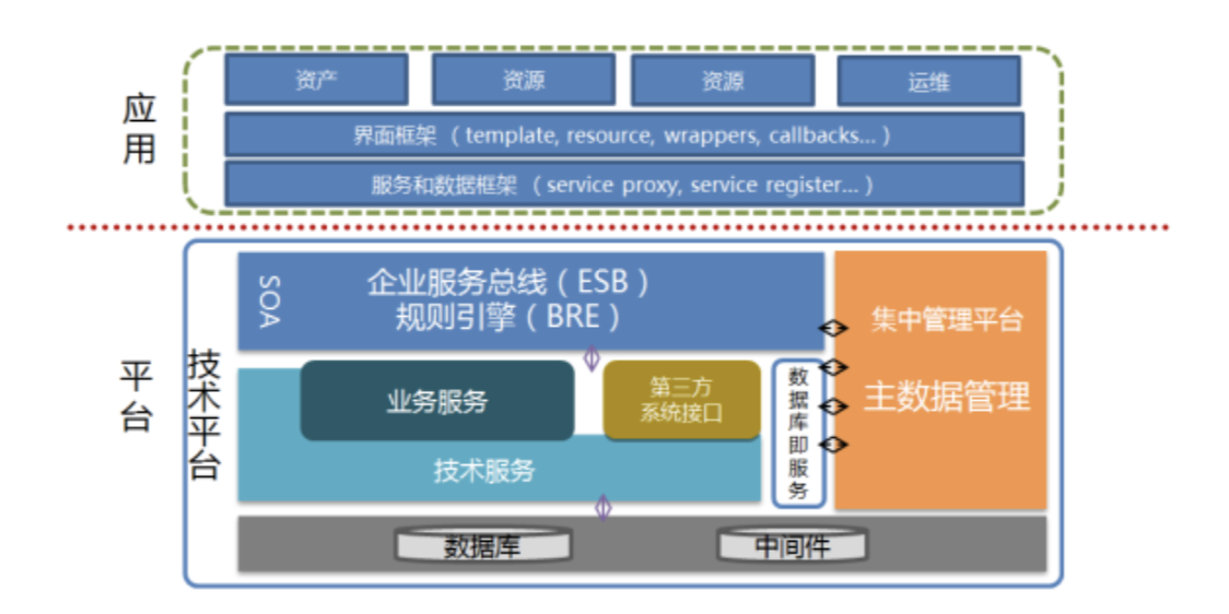 個(gè)性化