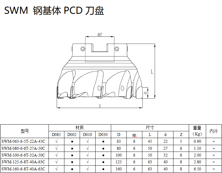 SWM系列钢基体pcd铣刀盘参数