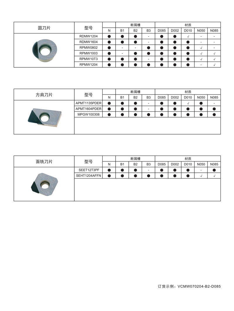 力博刀具PCD、CBN刀片規格